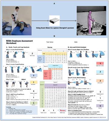 Ergonomic risk factors and work-related musculoskeletal disorders in clinical physiotherapy